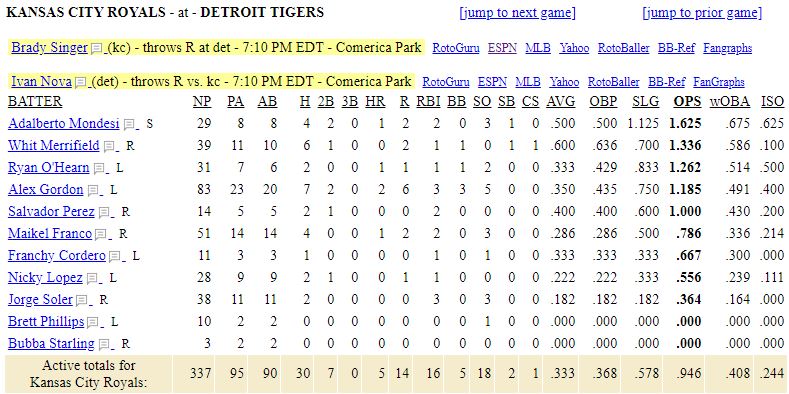 Kansas City Royals vs Detroit-list