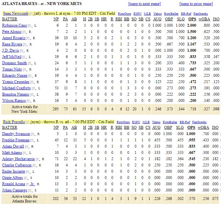 list-Atlanta Braves vs New York