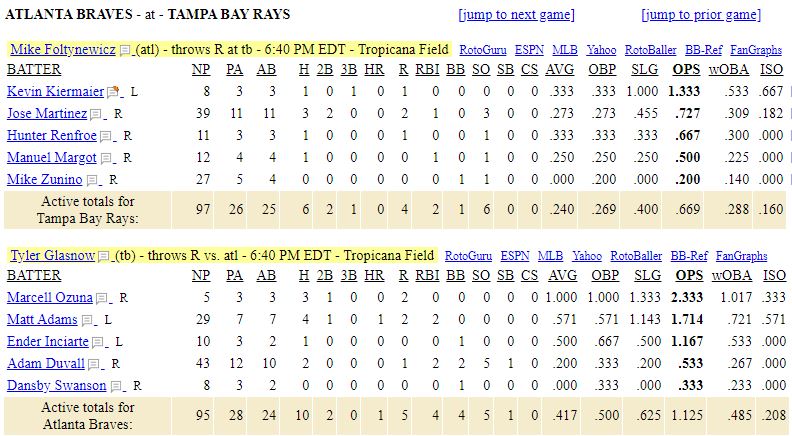 injuries- Atlanta Braves vs Tampa Bay