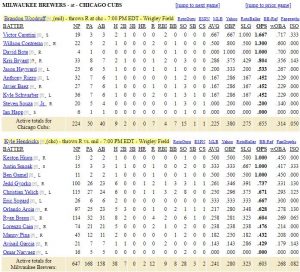 list Milwaukee Brewers vs Chicago