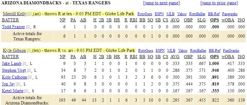 list-Arizona Diamondbacks vs Texas