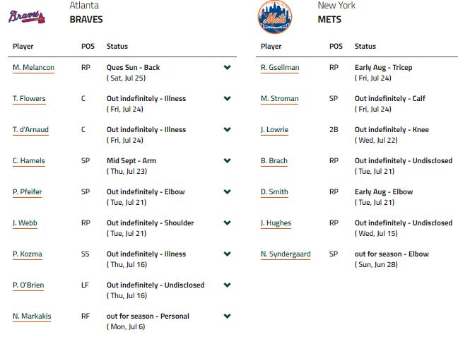 injuries-Atlanta Braves vs New York
