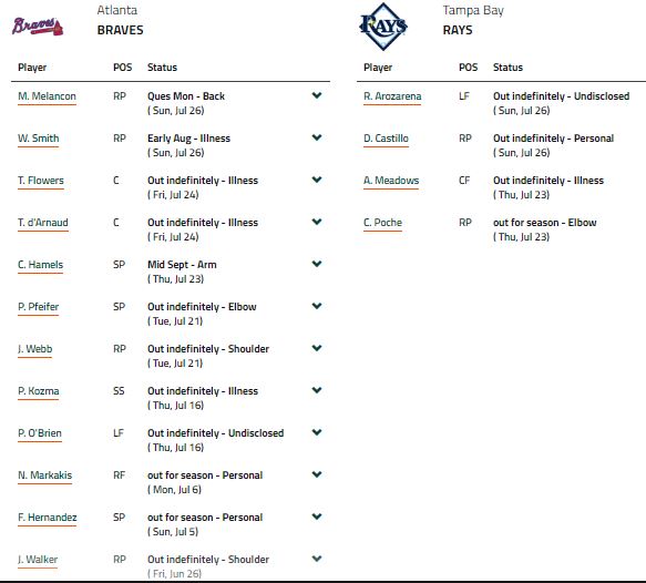 list- Atlanta Braves vs Tampa Bay