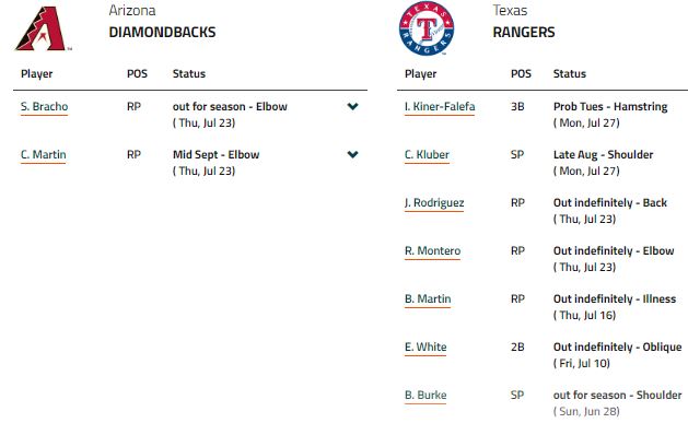 injuries-Arizona Diamondbacks vs Texas