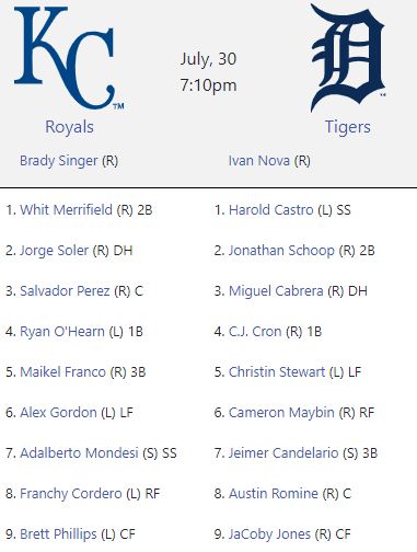 KC-Kansas City Royals vs Detroit