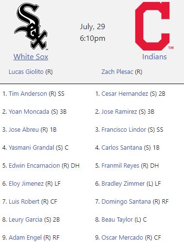 injuries-Chicago White Sox vs Clevela