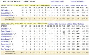  Colorado Rockies vs Texas list