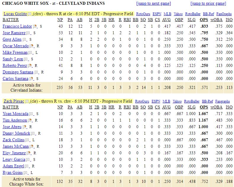list-Chicago White Sox vs Clevela