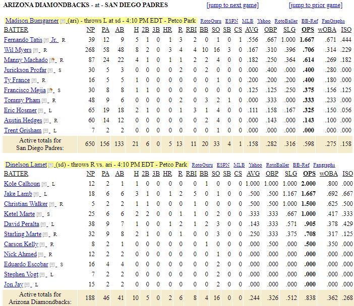 list-Arizona Diamondbacks vs San