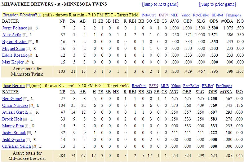 list-milwaukee-brewers