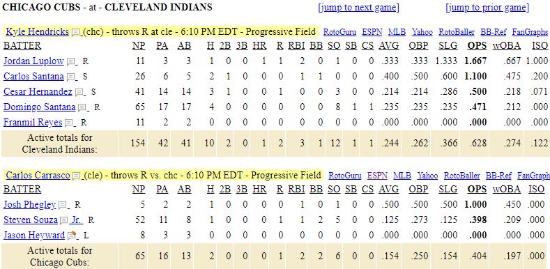 list-Chicago Cubs vs Cleveland