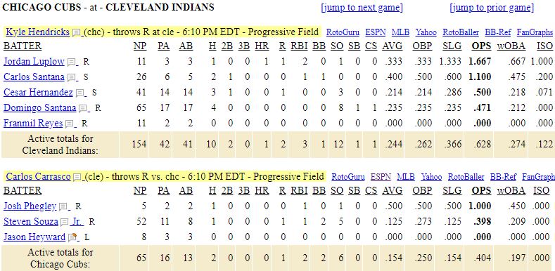 list-Chicago Cubs vs Cleveland