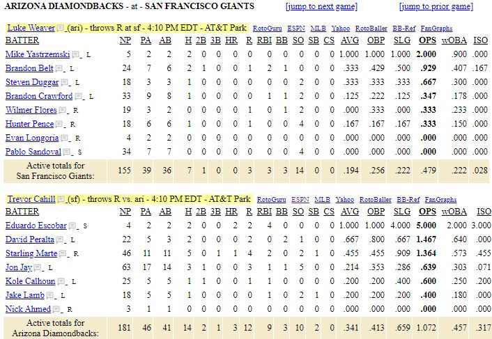 list-arizona-diamondbacks