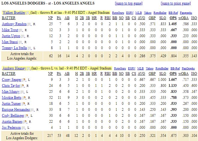 dodgers-list