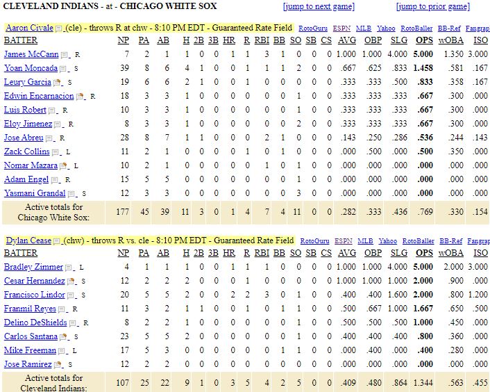 Cleveland Indians list