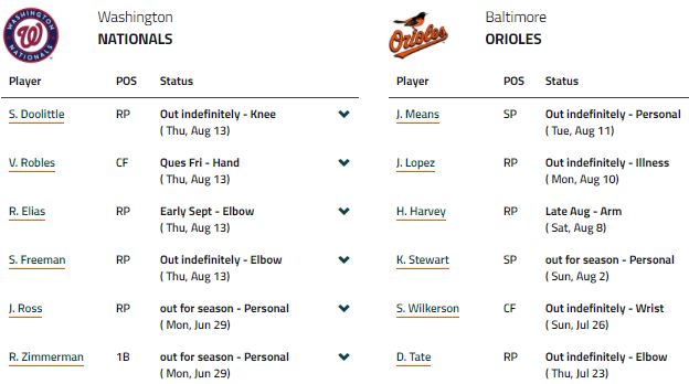 injuries-washington-nationals