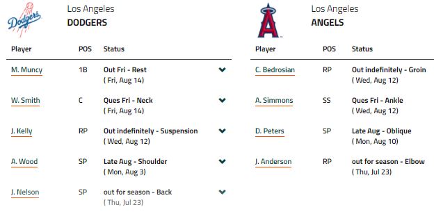 dodgers-injuries-list