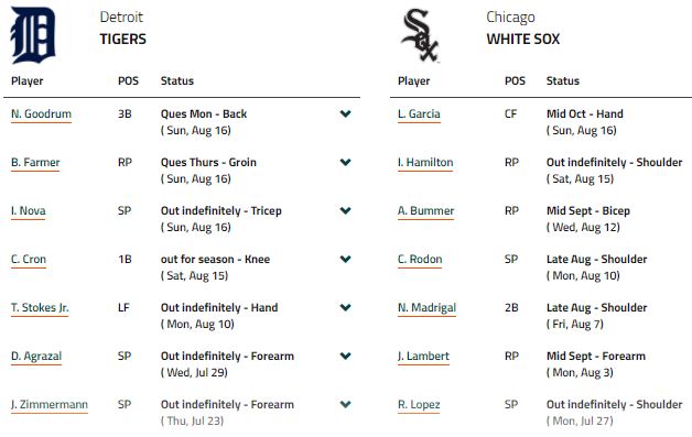 injuries-list-detroit-tigers