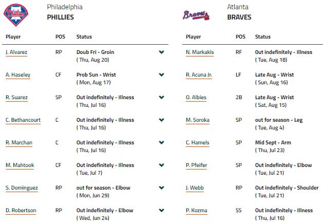 atlanta-injuries-list