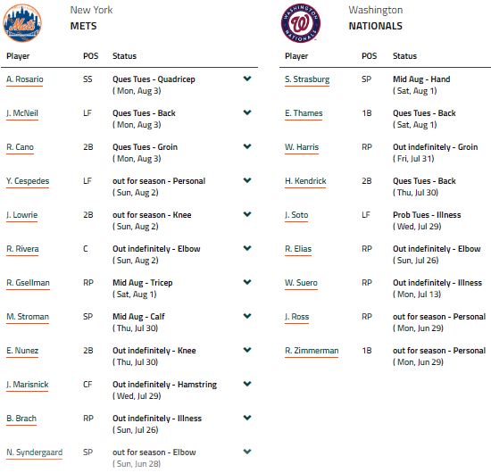 New York Mets vs Washington-injuries