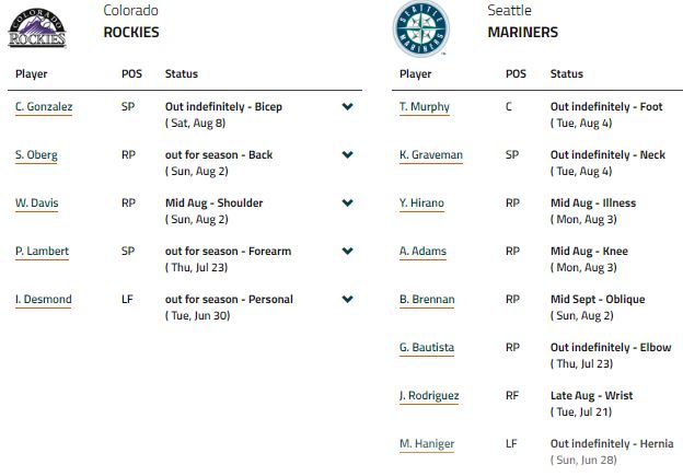 injuries- Colorado Rockies vs Seattle