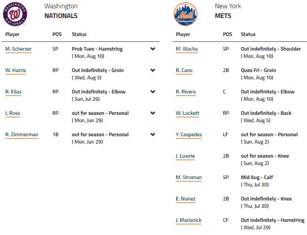 list-Washington Nationals vs NY Met