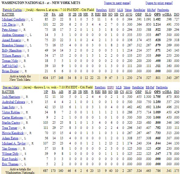 Washington Nationals vs NY Met-list