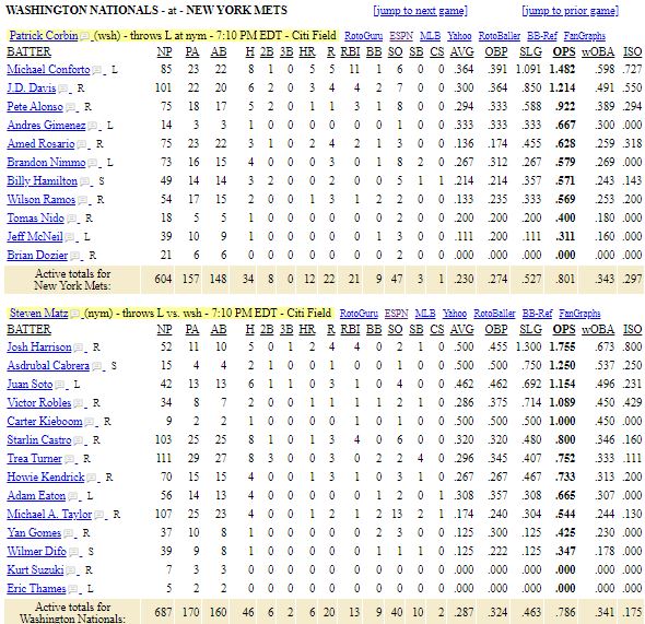 Washington Nationals vs NY Met-list