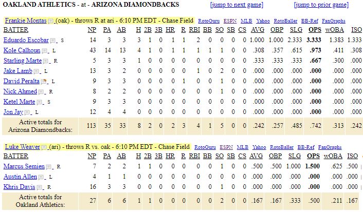  Oakland A’s vs Arizona Diamond-list