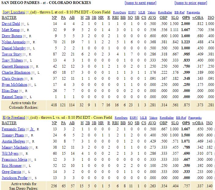 list- San Diego Padres vs Colorado