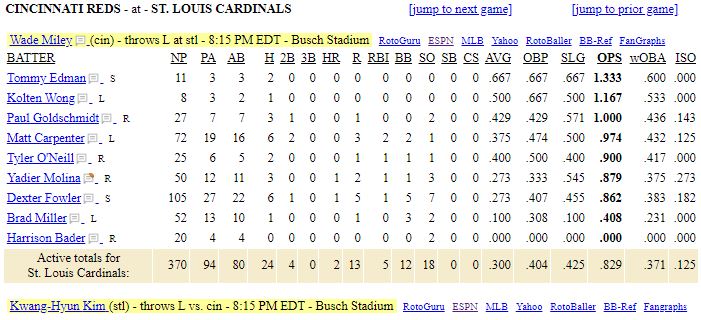 Cincinnati Reds vs St. Louis Cardinals - MLB Prediction • The Bookie