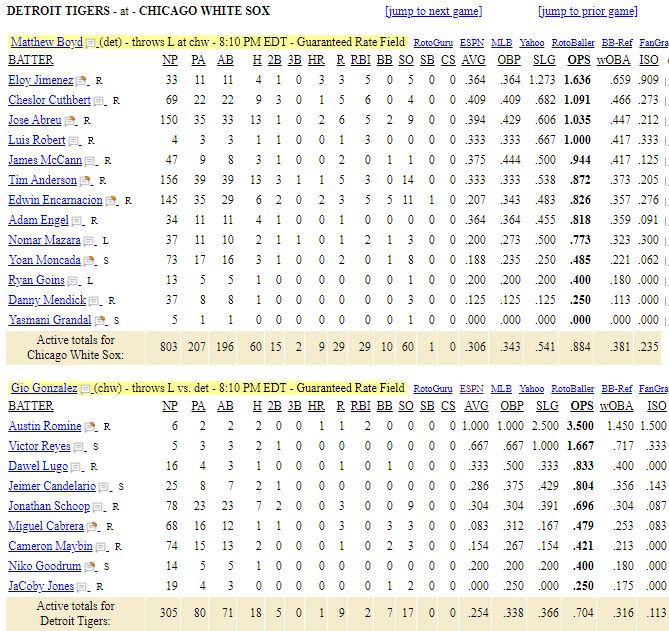list-detroit-tigers