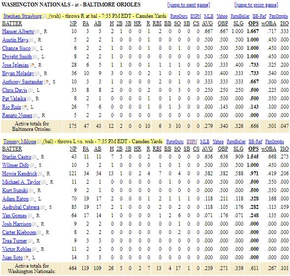 list-washington-nationals