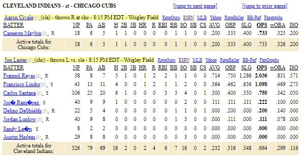 list-chicago-cubs