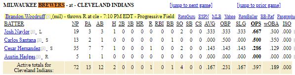 milwaukee-brewers-list