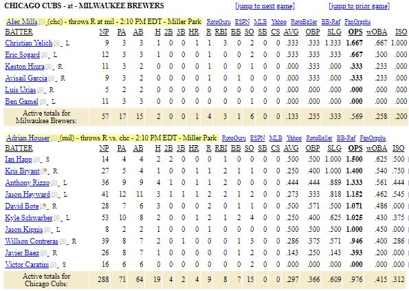 list-Chicago Cubs vs Milwaukee Brew