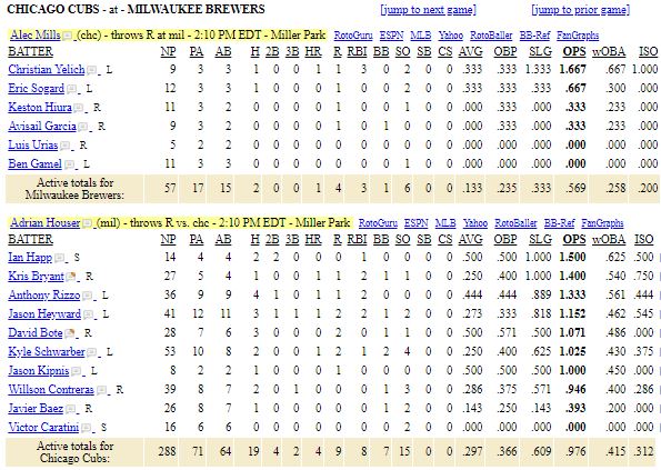 list-Chicago Cubs vs Milwaukee Brew