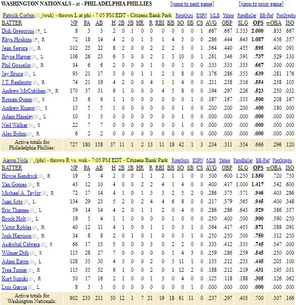 list-Washington Nationals vs Philadel