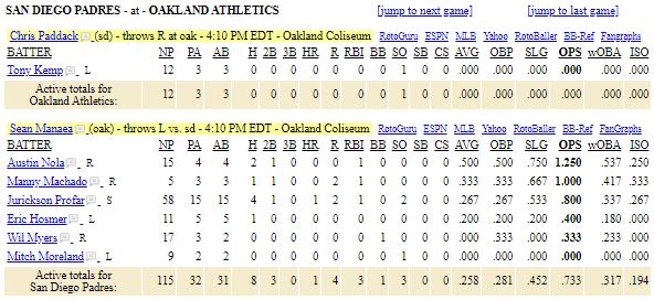 list-San Diego Padres vs Oakland