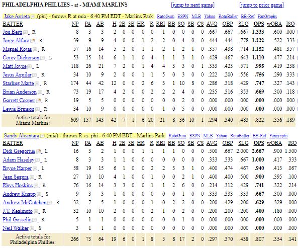 philadelphia-phillies-list