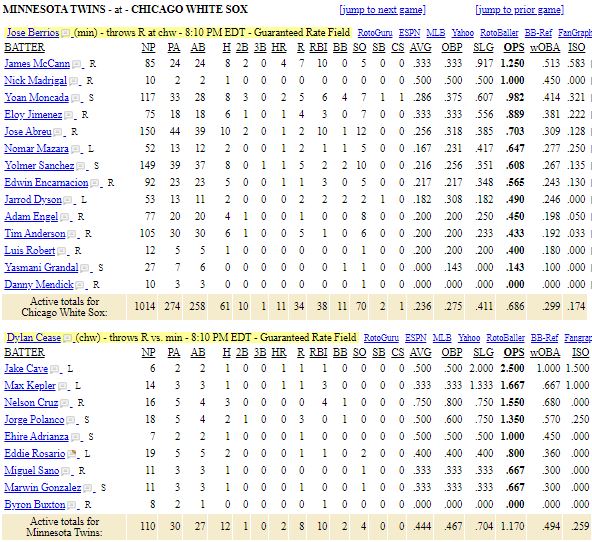 list-minnesota-twins