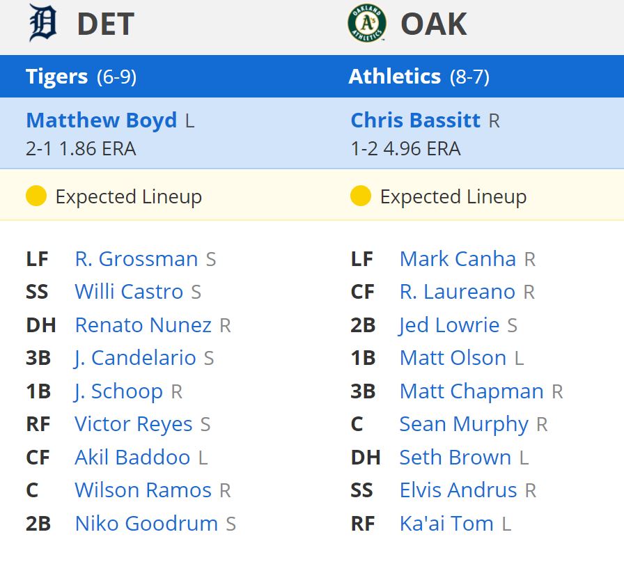 Detroit Tigers vs Oakland A’s - MLB Baseball Prediction
